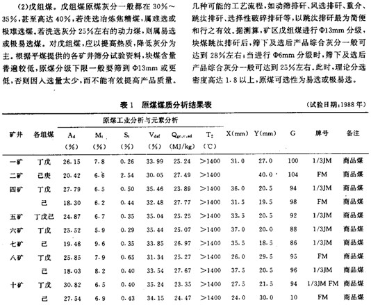 平煤集团煤炭洗选加工规划策略分析与启示